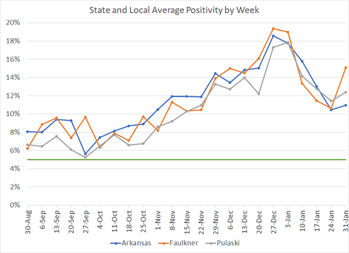 /uploadedimages/News/News_Releases/20210205-7 Average Positivity per week.png